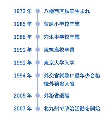 おがた林太郎の経歴